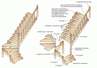 Строительство маршевой лестницы своими руками